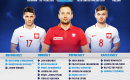 Marcin Dorna podał skład polskiej kadry na EURO U21!