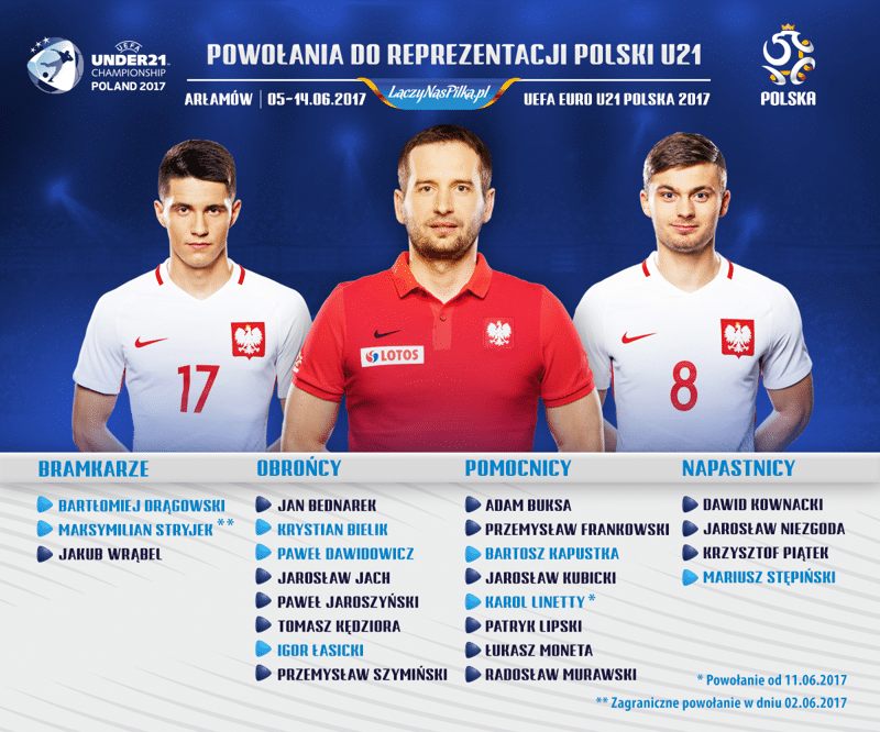 Marcin Dorna podał skład polskiej kadry na EURO U21!