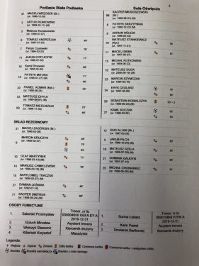 Dlaczego Małopolski Związek Piłki Nożnej pozostaje bierny?