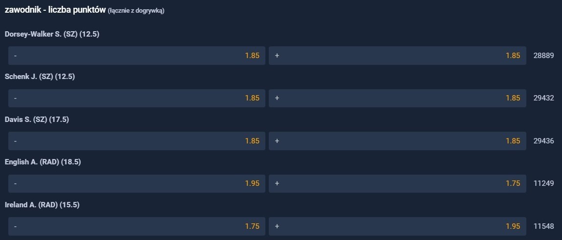 STS koszyk&oacute;wka