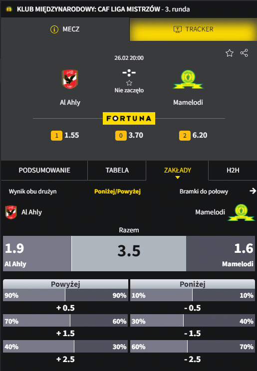 CAF Liga Mistrzów Zakłady na żywo