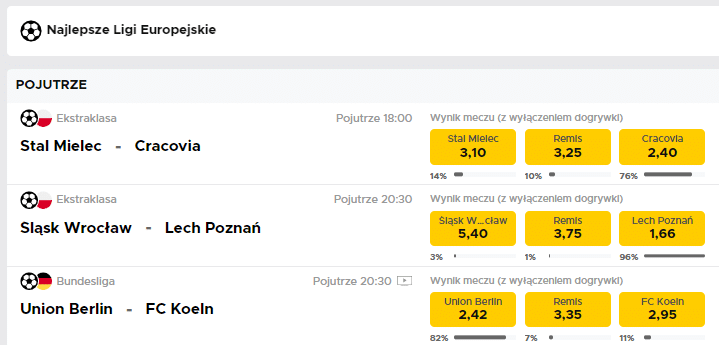 Kursy bukmacherskie Oferta Betclic