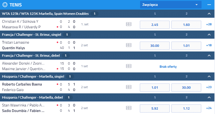 Zakłady na urządzeniach mobilnych Oferta forBET