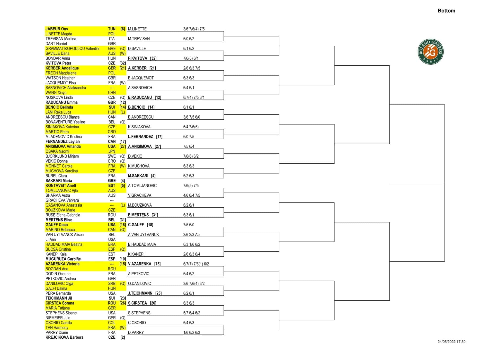 drabinka roland garros 2022