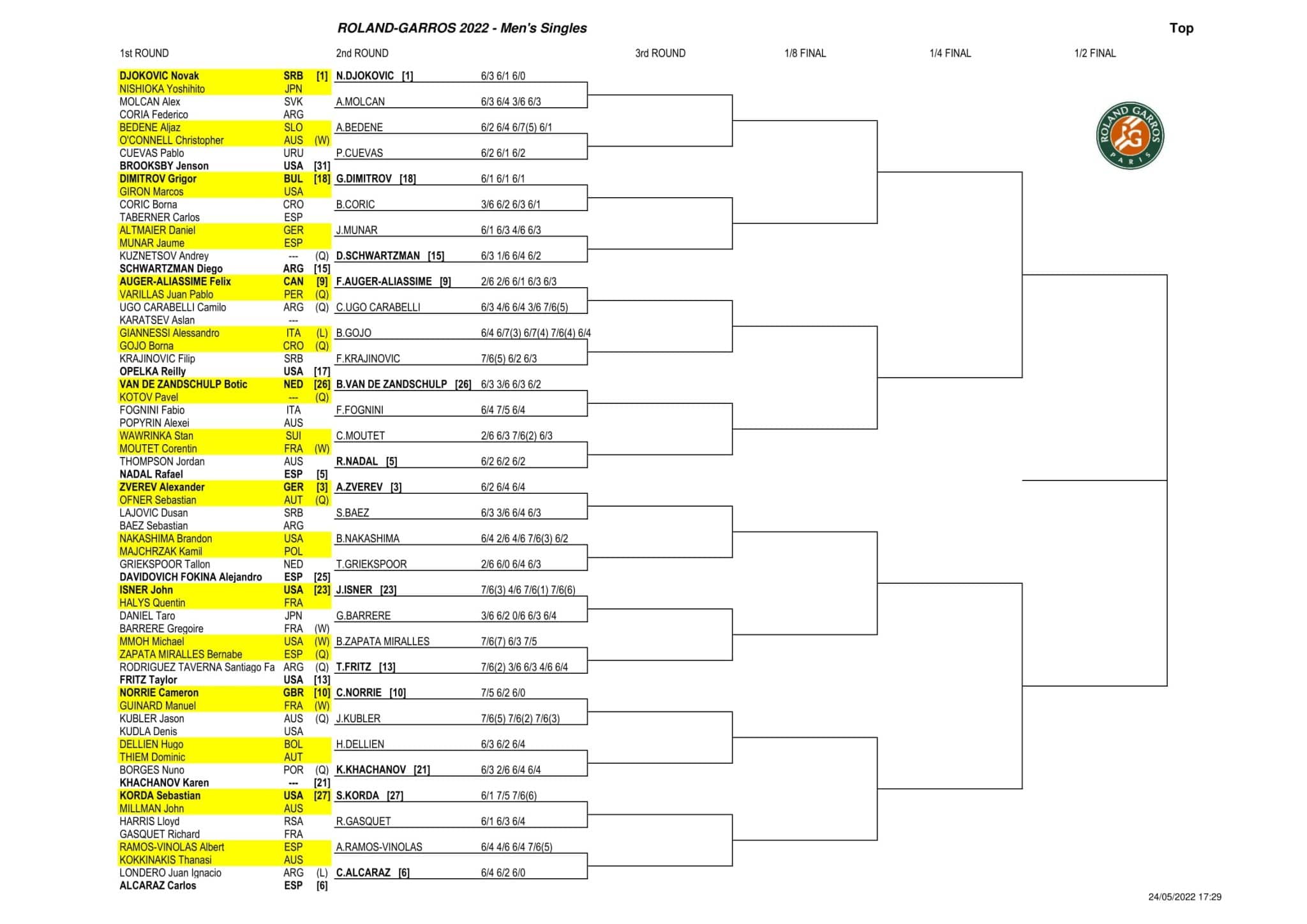 atp roland garros 2022 drabinka