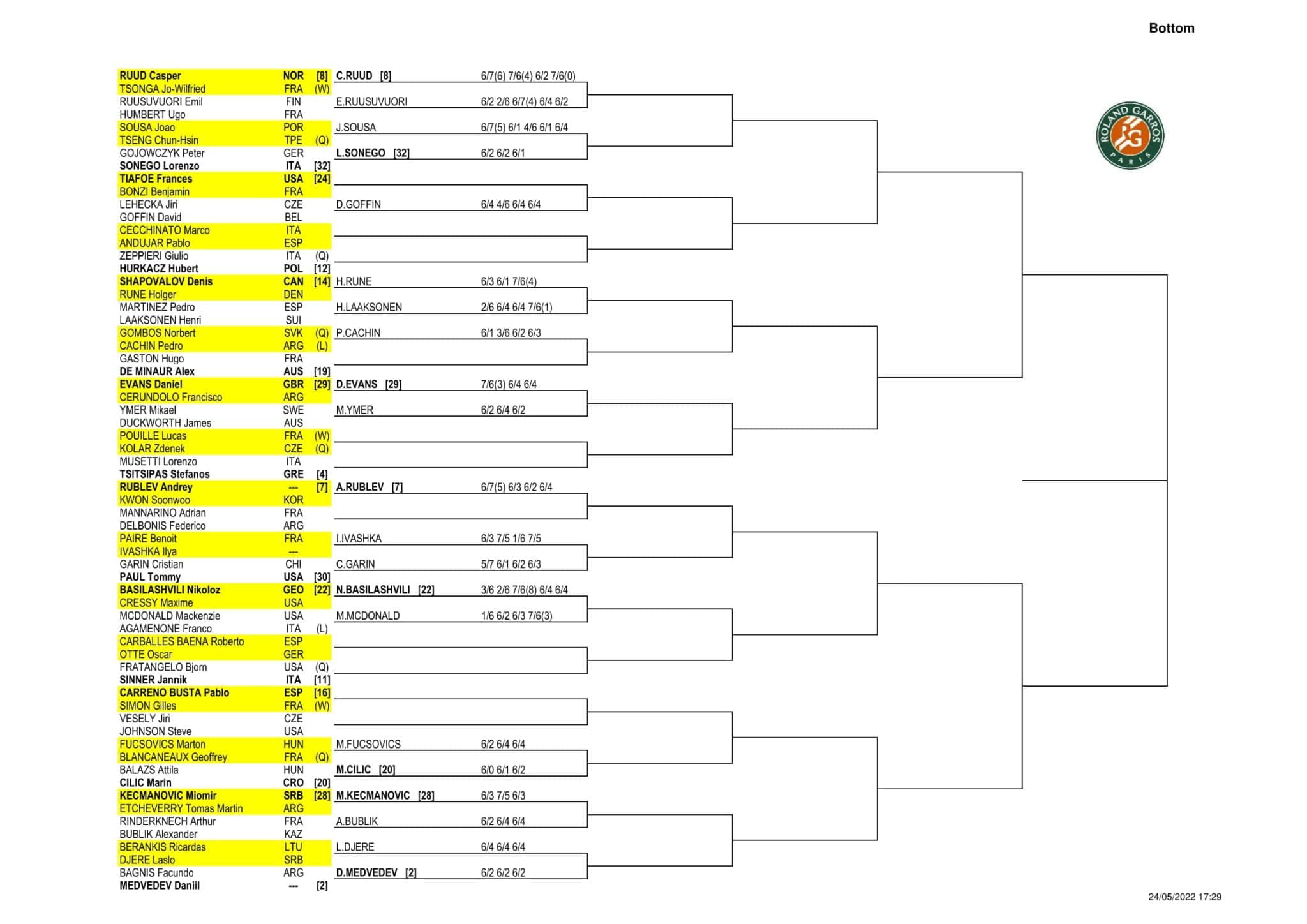 atp roland garros 2022 drabinka