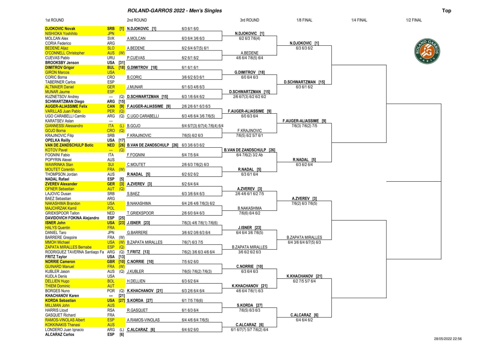 Roland Garros drabinka mężczyzn