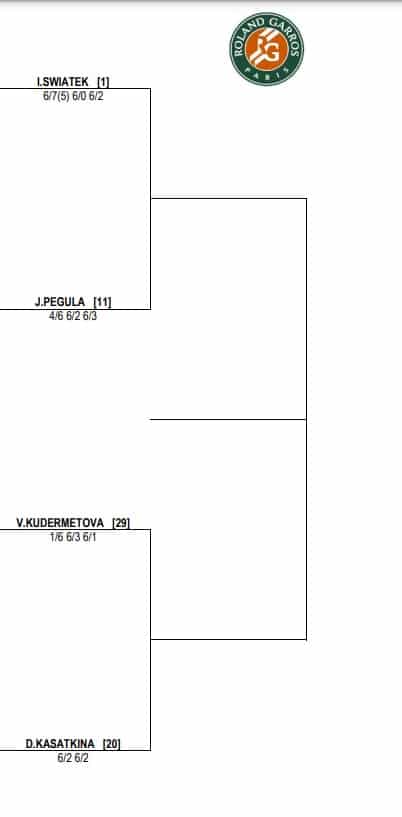 WTA Roland Garros 2022 drabinka