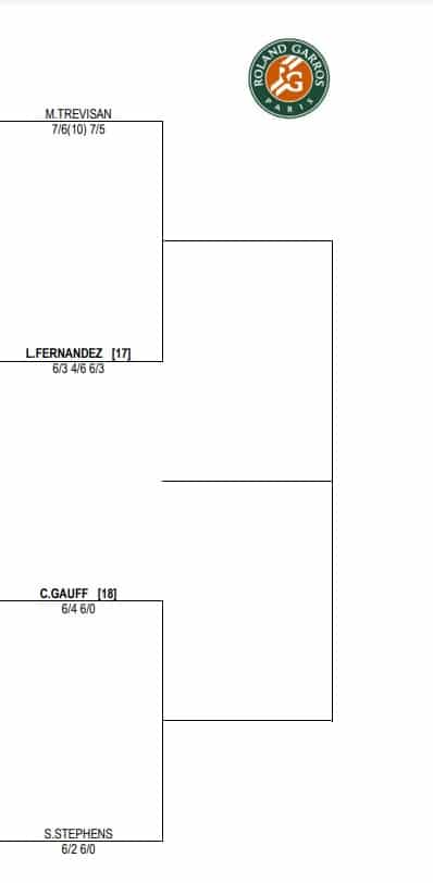 WTA Roland Garros 2022 drabinka