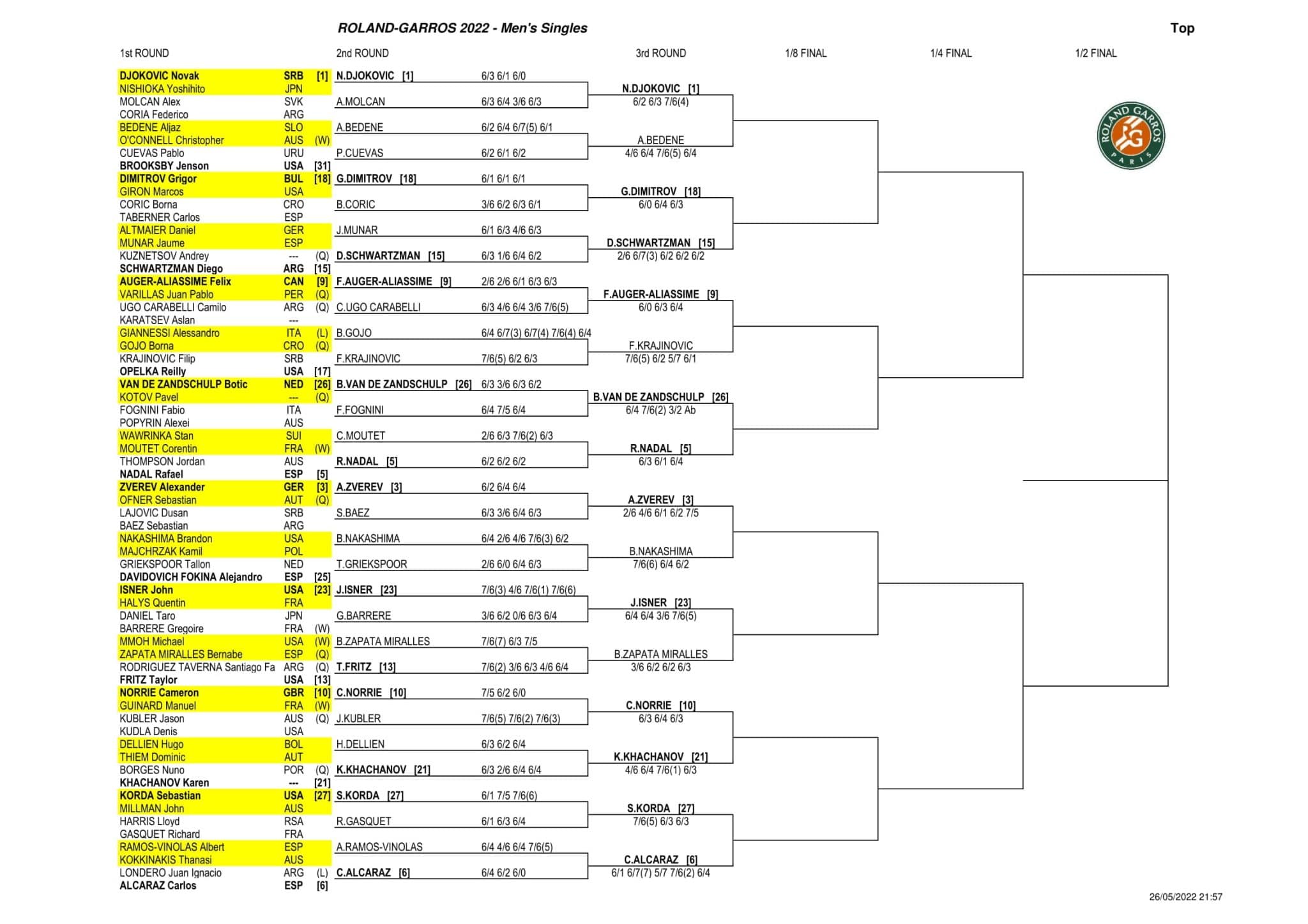 atp roland garros 2022 drabinka