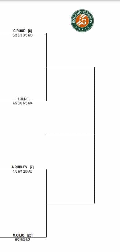 atp roland garros 2022 drabinka