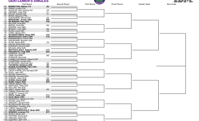 Wimbledon drabinka: z kim grają Polacy i na kogo mogą trafić w kolejnej rundzie?