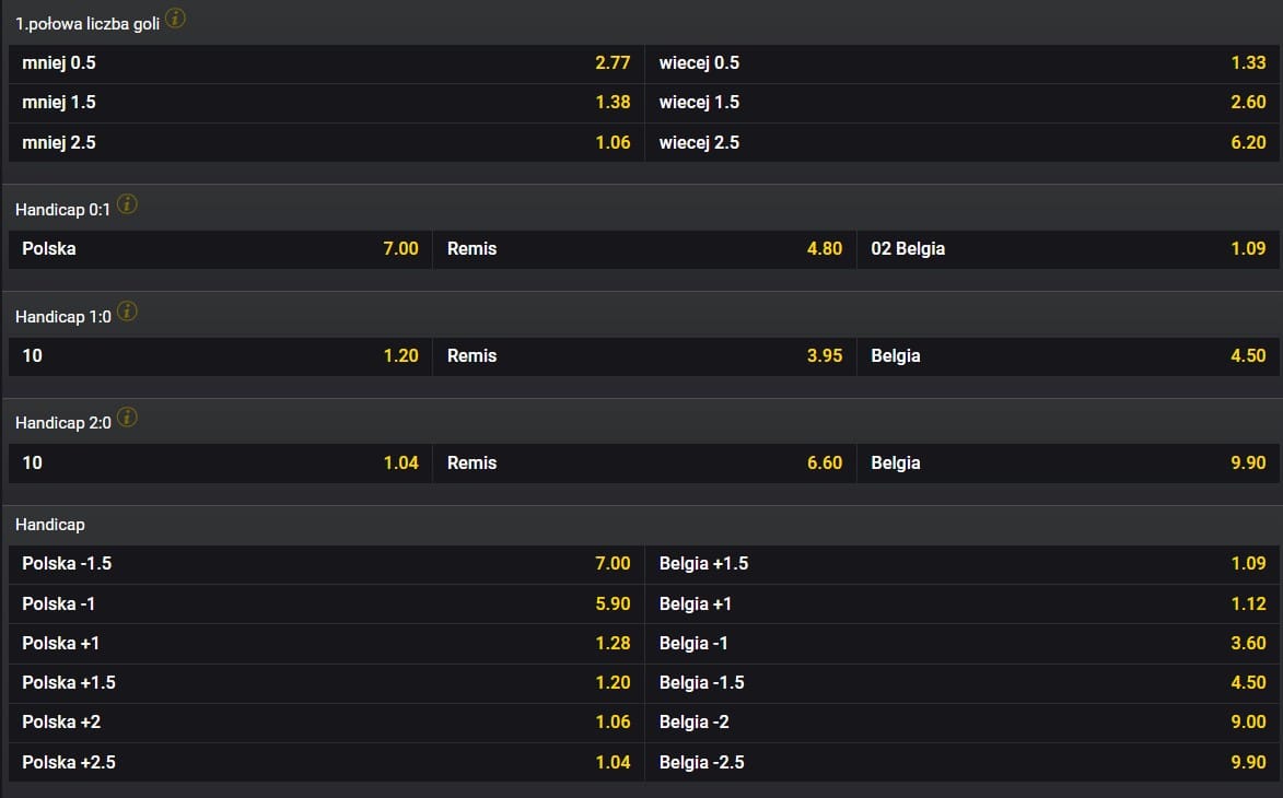 Fortuna Polska Belgia