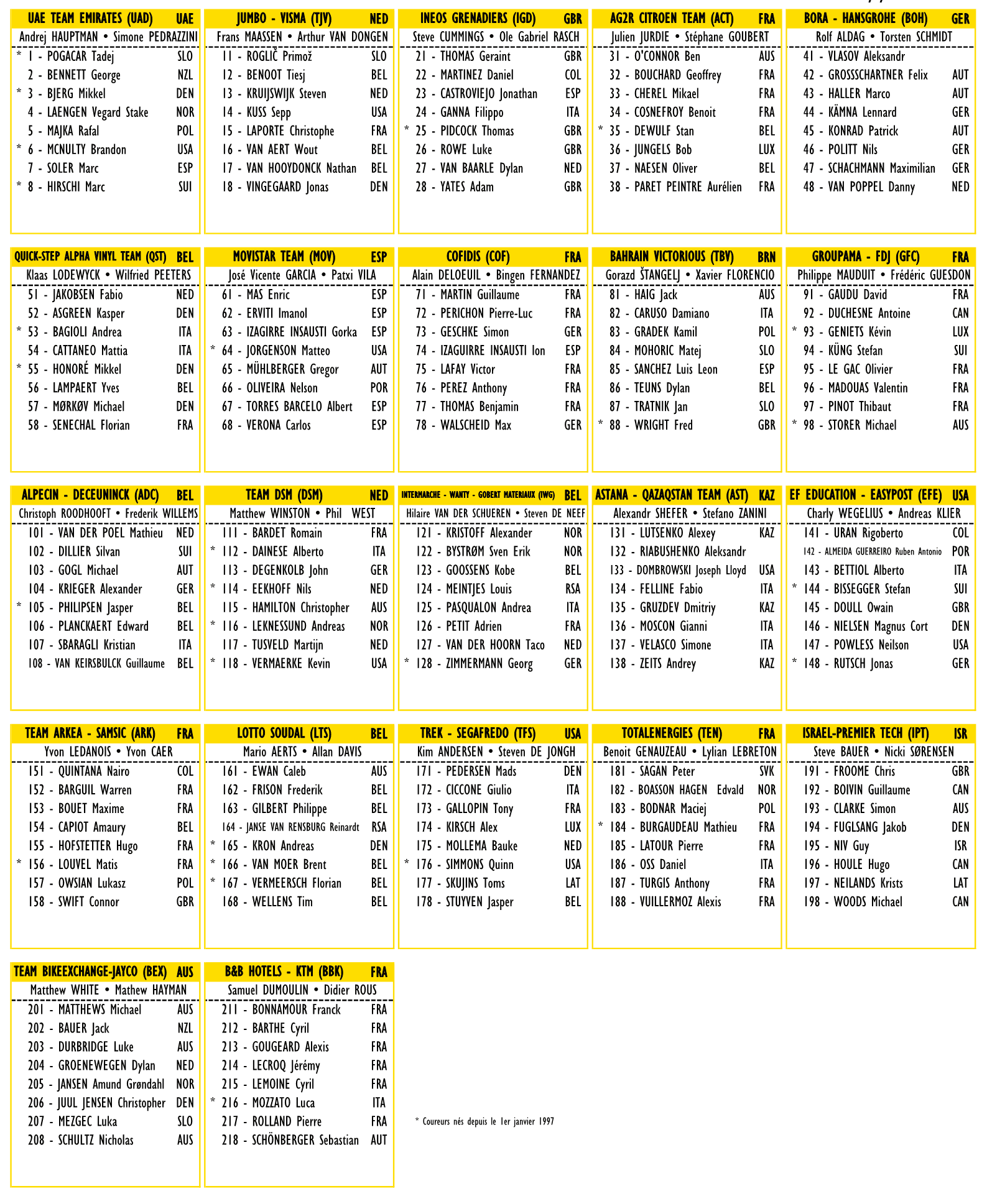 tour de france 2022 lista startowa