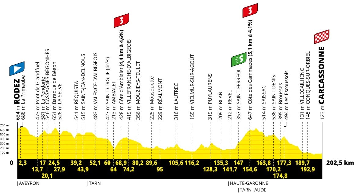 15 etap Tour de France 2022