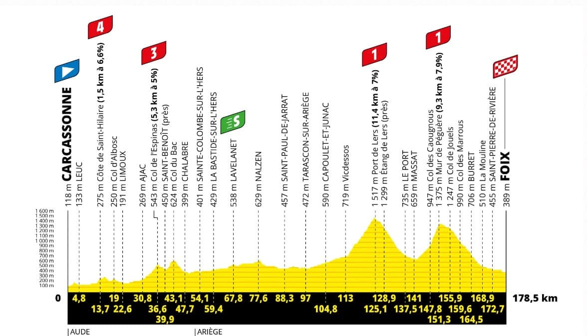 16 etap tour de france
