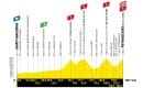 Tour de France 2022: etap 17. Pireneje po raz drugi