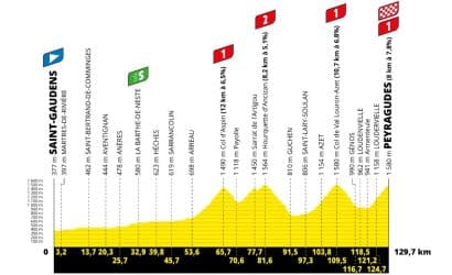 Tour de France 2022: etap 17. Pireneje po raz drugi