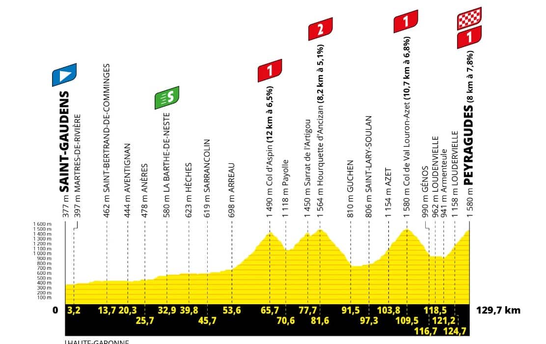 17 etap Tour de France