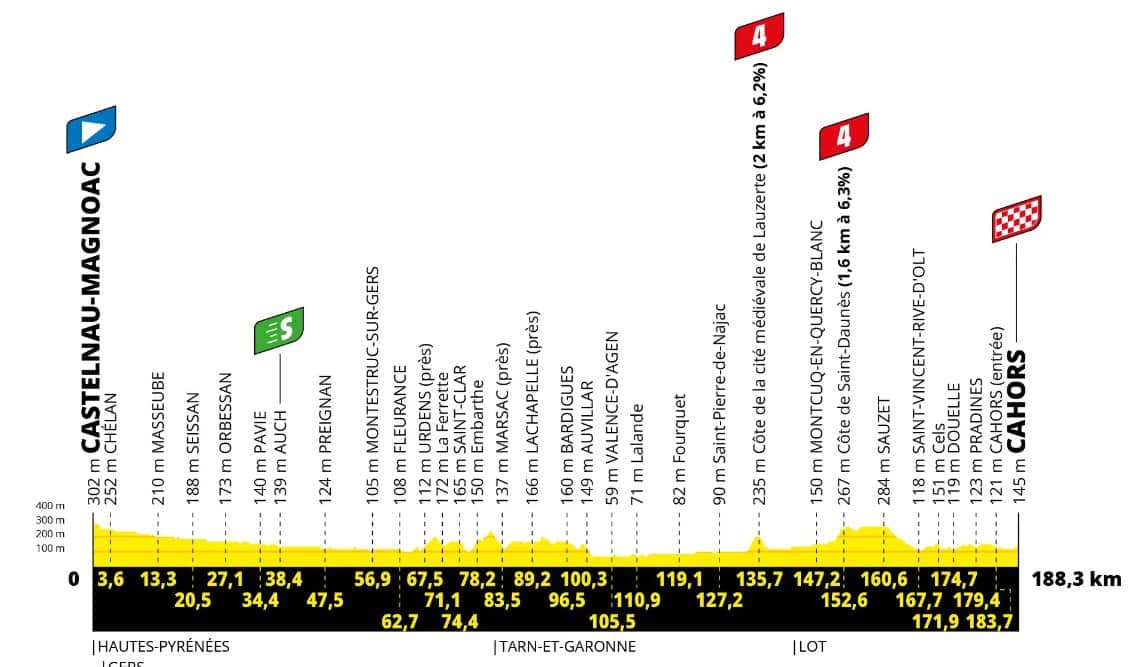 19 etap Tour de france