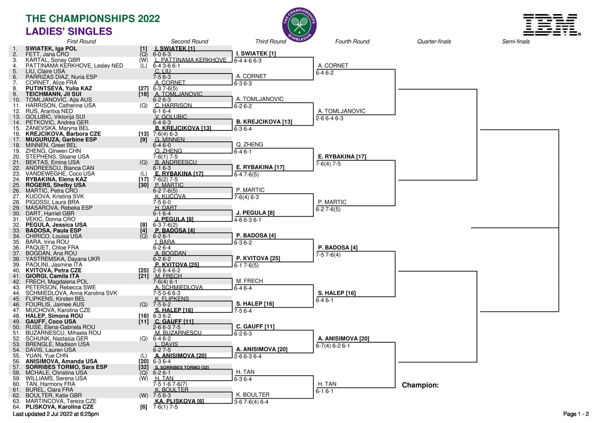 WTA Wimbledon drabinka