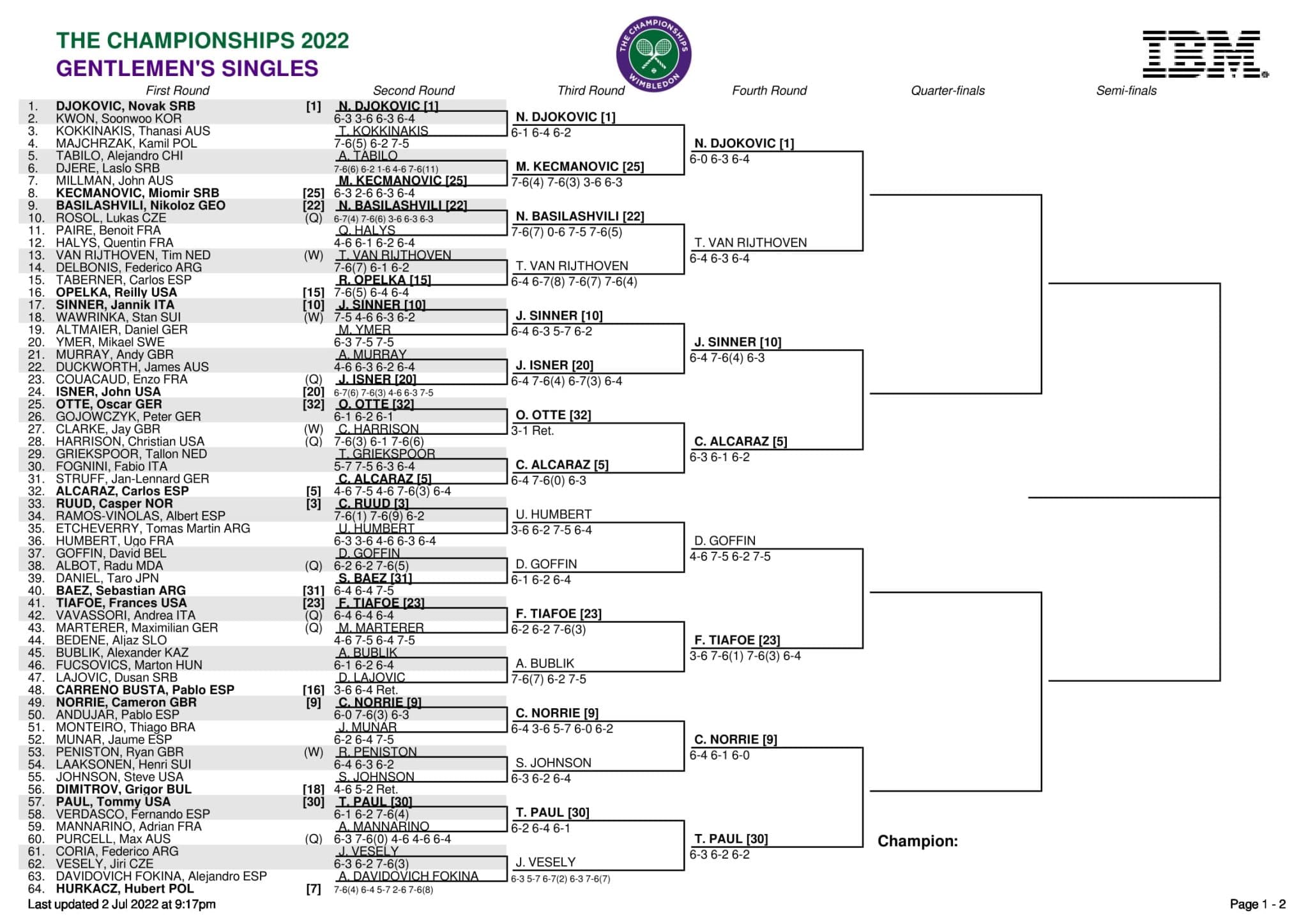 ATP Wimbledon 2022 drabinka