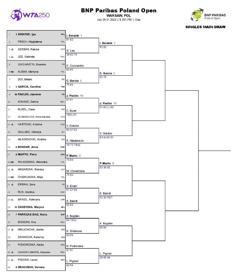 bnp-paribas-open-drabinka