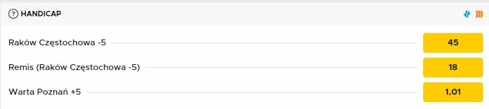 co to jest handicap co to jest handicap