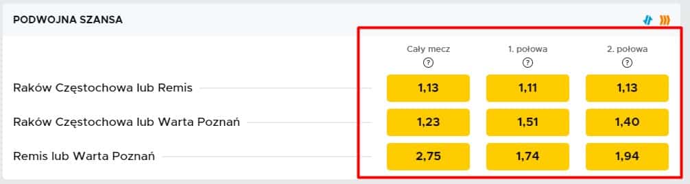 podw&oacute;jna szansa betclic