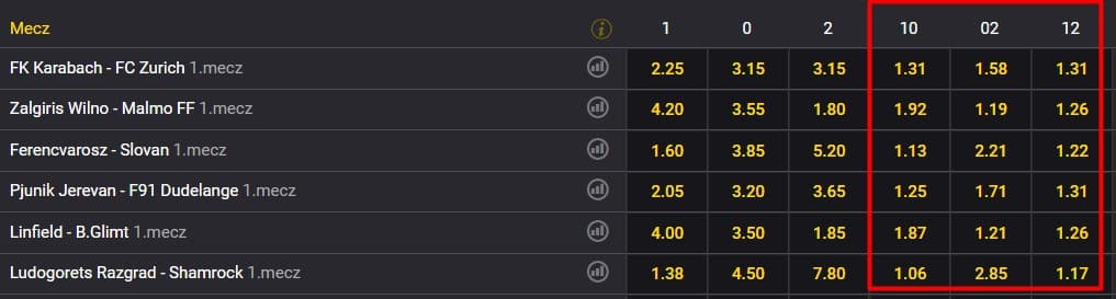 podw&oacute;jna szansa fortuna