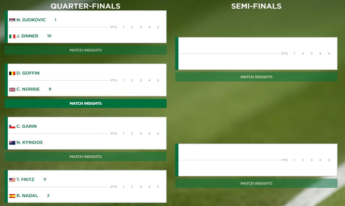 Wimbledon drabinka ATP