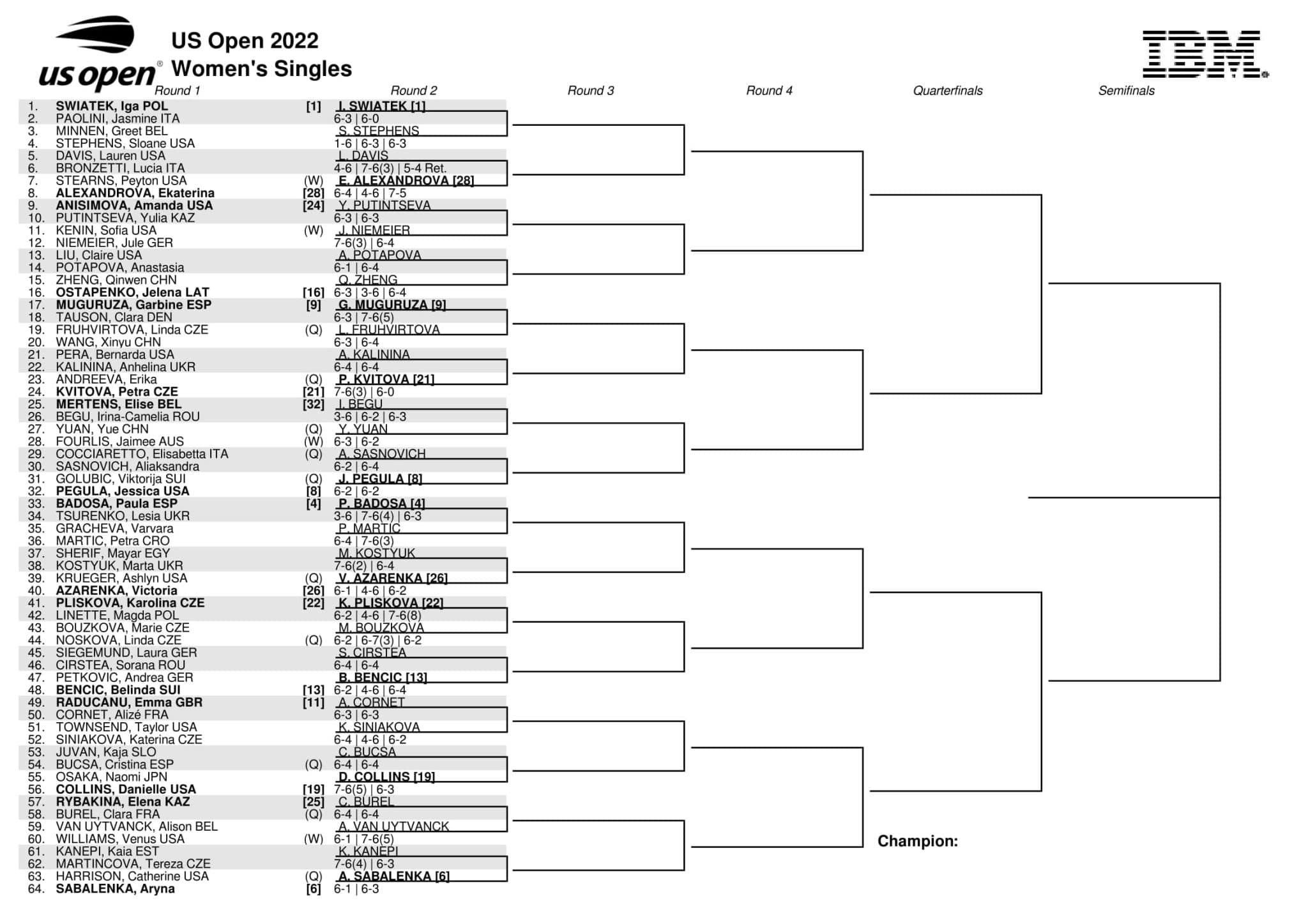 WTA US open 2022 drabinka