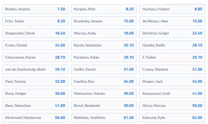 forbet kursy waszyngton