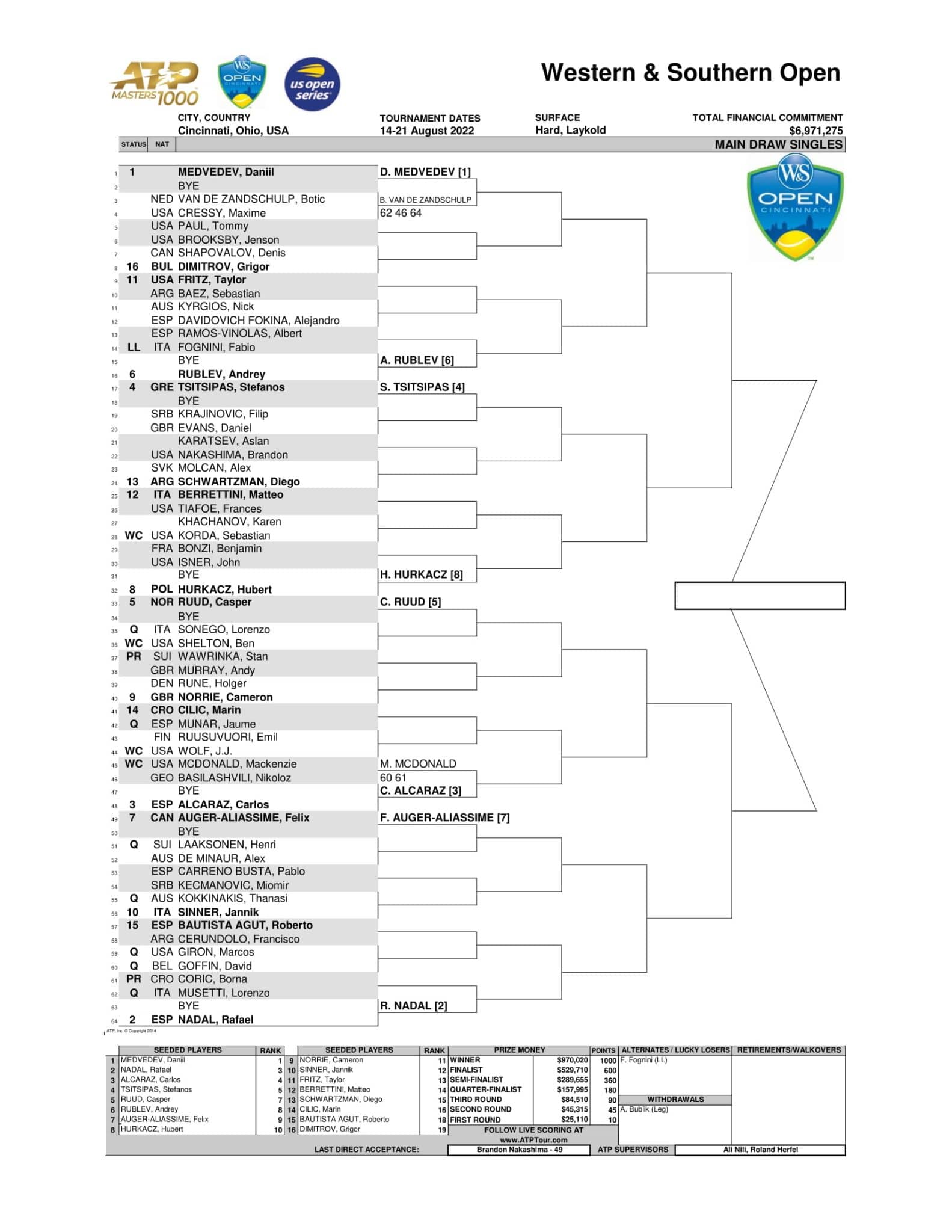 ATP Cincinnati 2022 drabinka