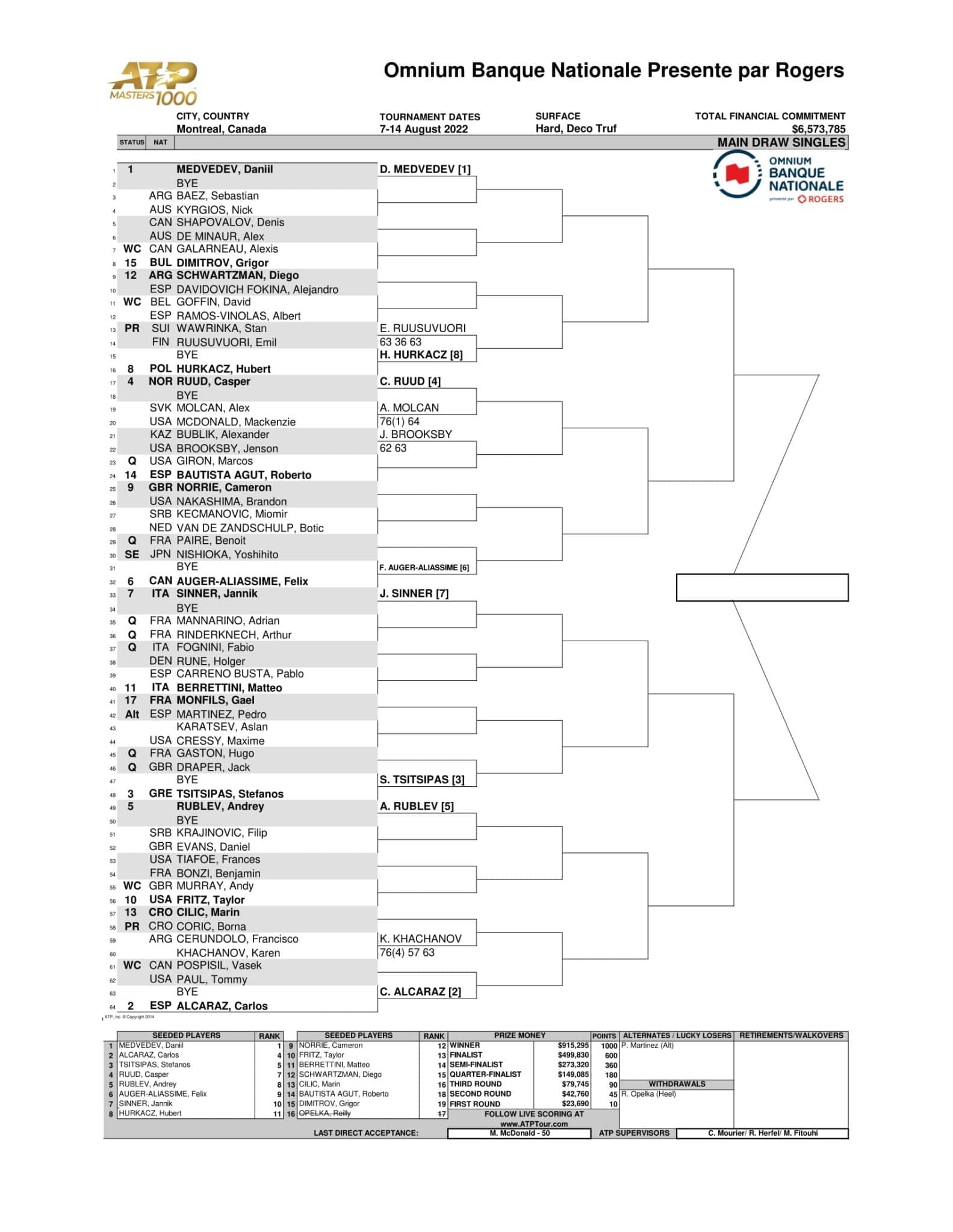 ATP Montreal 2022 drabinka