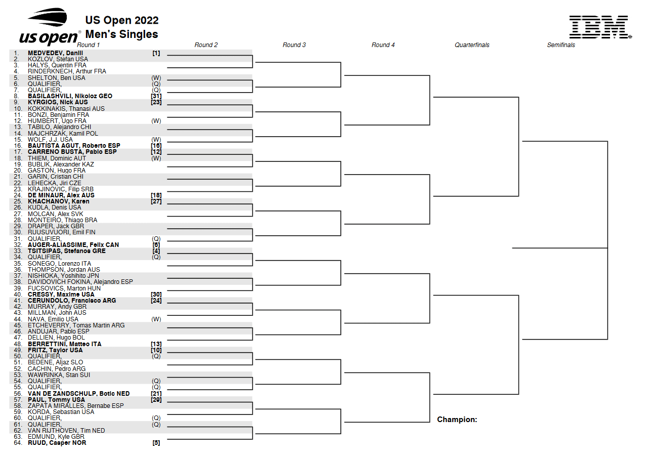 us open drabinka 2022