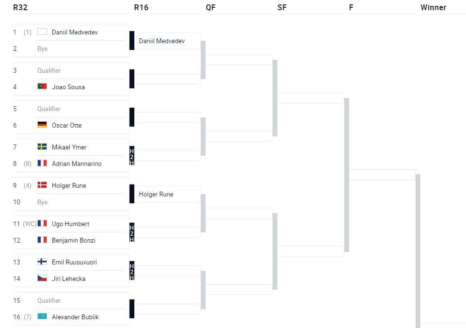 ATP Metz 2022 drabinka