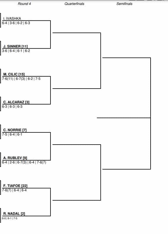 ATP US Open 2022 drabinka