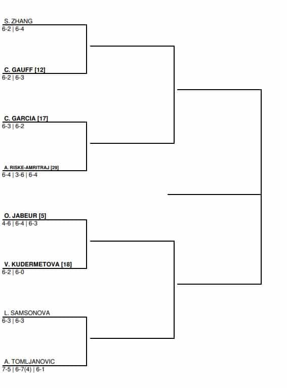 WTA US Open 2022 drabinka