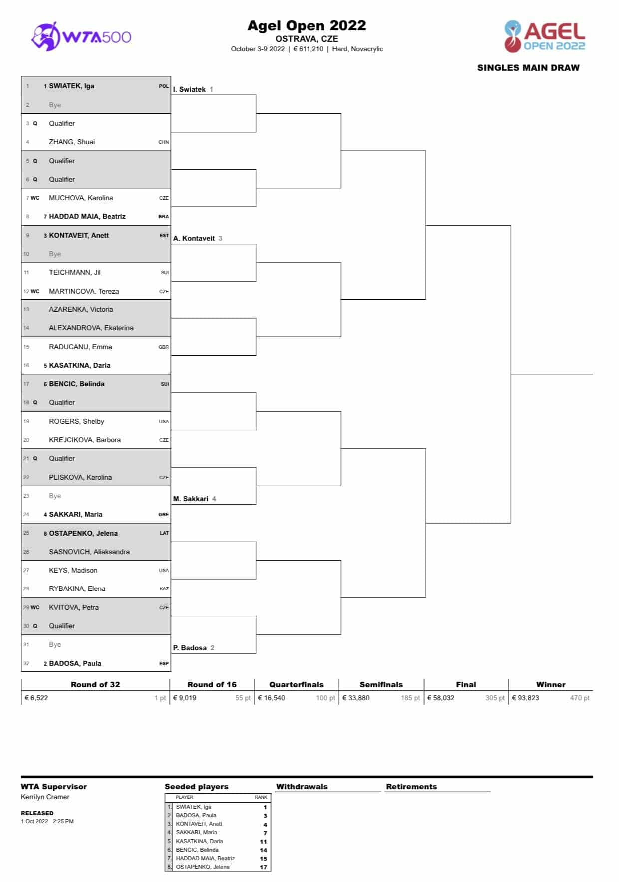 wta ostrawa 2022 drabinka