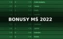 MŚ 2022 bonusy bukmacherskie na Mundial