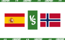 Hiszpania &ndash; Norwegia typy i kursy (eliminacje Euro 2024)