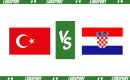 Turcja &ndash; Chorwacja typy i kursy (eliminacje Euro 2024)