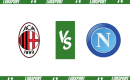 AC Milan &ndash; SSC Napoli typy i kursy (12.04.2023)