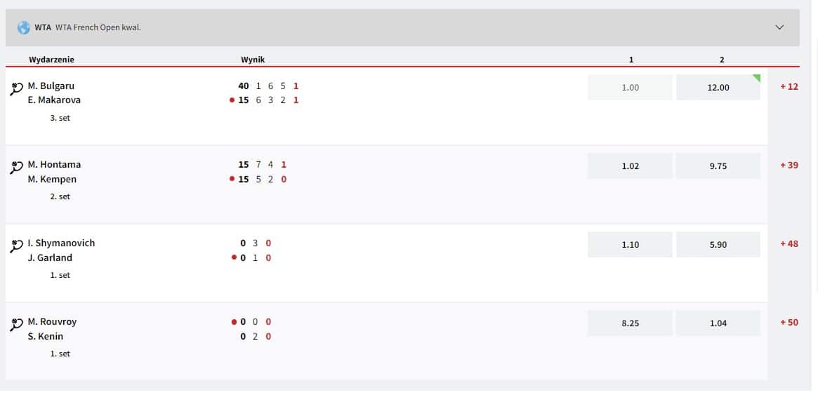 Fuksiarz oferta Roland Garros 2023