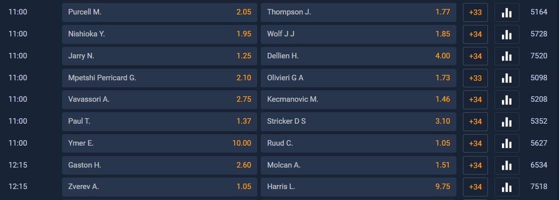 STS Oferta Roland Garros 2023