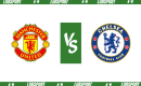 Manchester United &ndash; Chelsea typy i kursy bukmacherskie (06.12.2023)