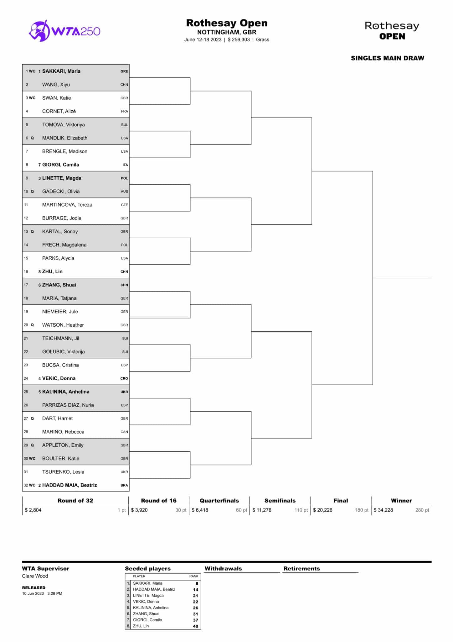 WTA Nottingham 2023 drabinka