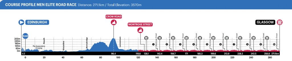 Mistrzostwa Świata w kolarstwie szosowym 2023 - trasa