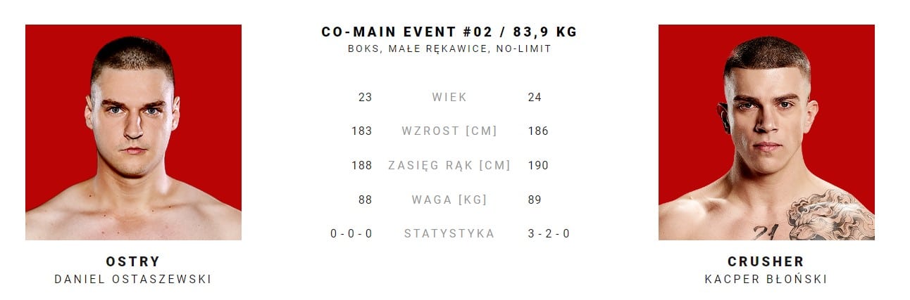 Ostry - Crusher kursy